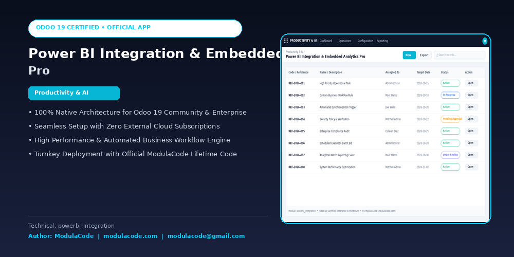 Power BI Integration & Embedded Analytics Pro