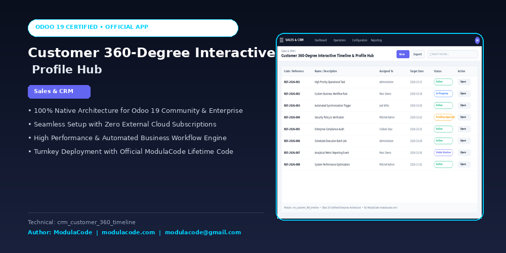 Customer 360-Degree Interactive Timeline & Profile Hub