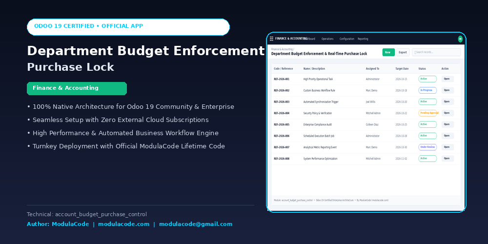 Department Budget Enforcement & Real-Time Purchase Lock