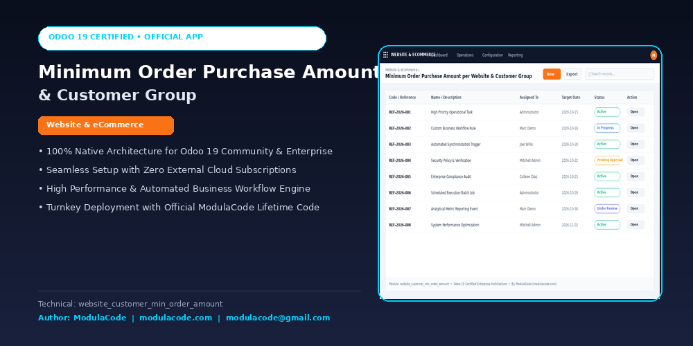 Minimum Order Purchase Amount per Website & Customer Group